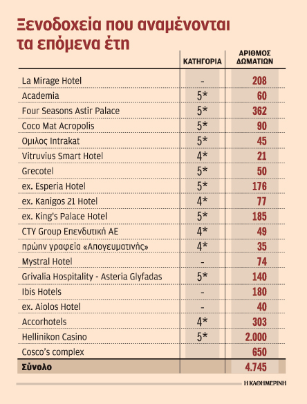 Ζητούνται 600.000 επιπλέον τουρίστες-1
