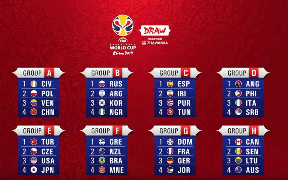 Η κληρωτίδα «χαμογέλασε» στην Εθνική μπάσκετ για το Παγκόσμιο Κύπελλο-1