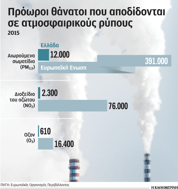 «Σίριαλ κίλερ» το νέφος στην Ευρώπη-1