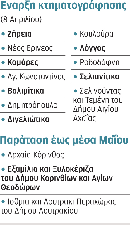 Κτηματολόγιο: νέες παρατάσεις για δηλώσεις-1