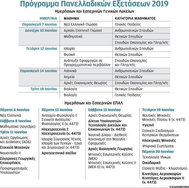 Πανελλαδικές στις 7 Ιουνίου – Ολο το πρόγραμμα των εξετάσεων-1