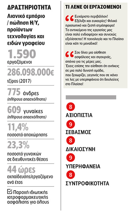 ΠΛΑΙΣΙΟ Computers: Εξέλιξη με σταθερότητα-2