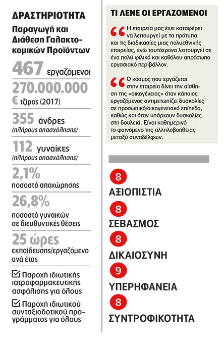 FrieslandCampina Hellas: Έμφαση στην ασφάλεια και στην ποιότητα-2