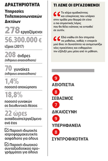 Victus Networks: Ένας μοναδικά επιτυχημένος συνδυασμός-2