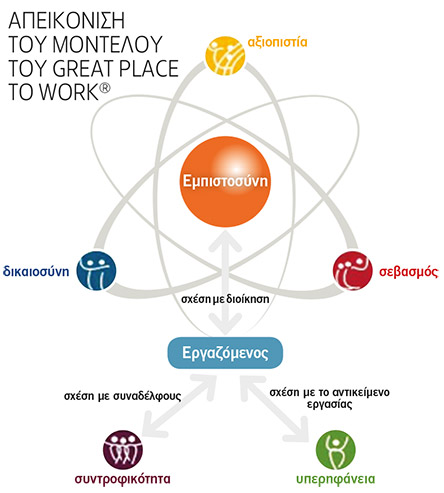 Οι αξίεs, οι άνθρωποι, το όραμα-1