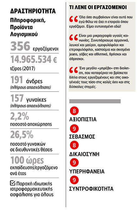 Epsilon Net: Πρότυπο ανάπτυξης-2