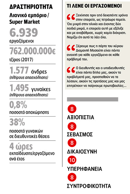 Διαμαντής Μασούτης Α.Ε.: Διαχρονική υπερηφάνεια-2