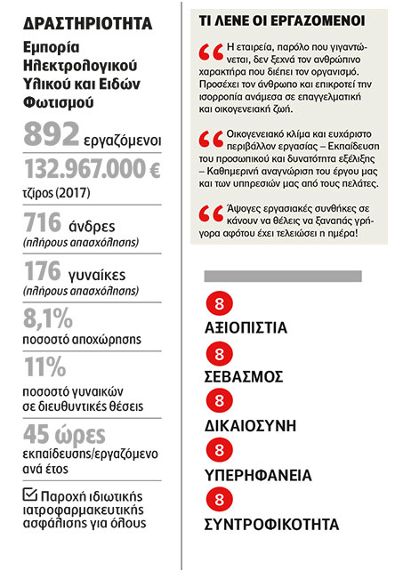 Β. ΚΑΥΚΑΣ ΑΕ: Ο εργαζόμενος στο προσκήνιο-2