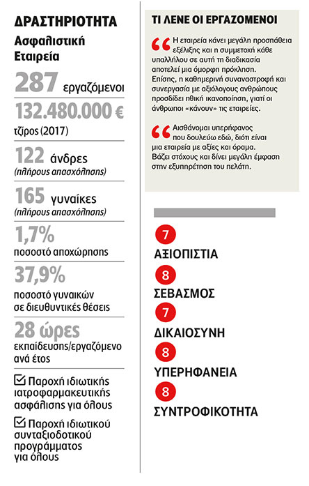 Groupama Ασφαλιστική: Ασφάλεια και φροντίδα-2