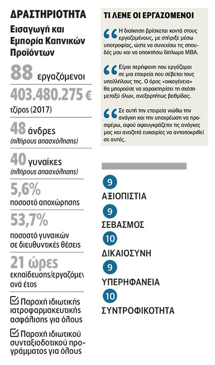British American Tobacco Hellas: Χρονιά-ορόσημο-2