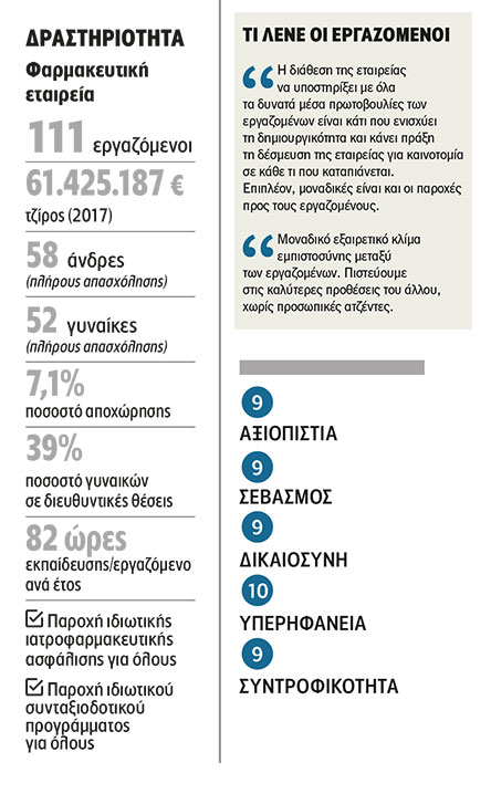 AbbVie Φαρμακευτική: Επιτυχία με διάρκεια-2