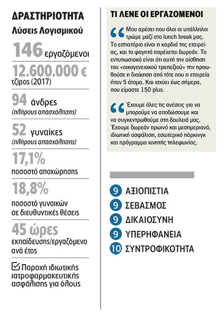 Workable: Αλματώδης (και διεθνής) ανάπτυξη-1