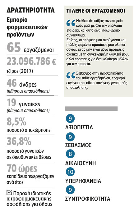 BAUSCH Health: Δημιουργώντας νέες αξίες-2