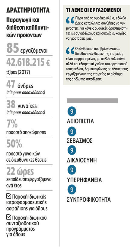 Beiersdorf Hellas: Κρατώντας ψηλά το ηθικό-2