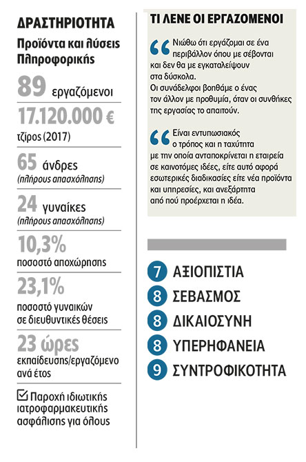 Performance Technologies: Ενθαρρύνοντας την πρωτοβουλία-1