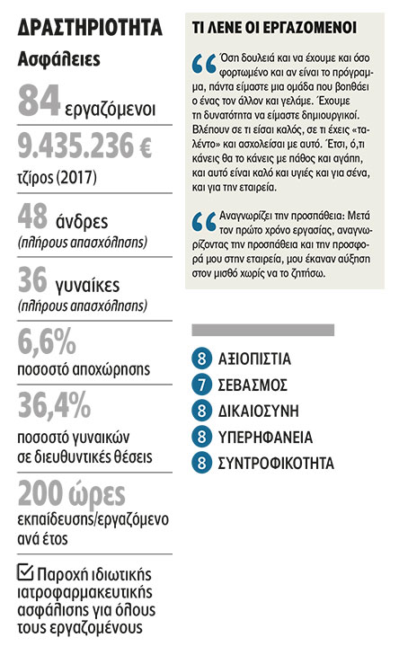 Hellas Direct: Νεωτερισμός και δημιουργικότητα-1