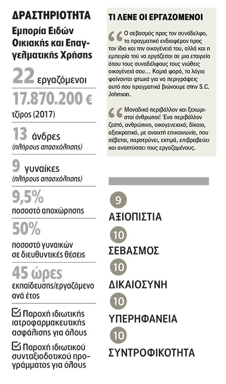 S.C. Johnson Hellas: Πολυεθνική και οικογενειακή-2