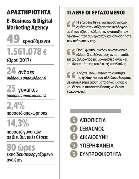 Sleed: Προτεραιότητα στον εργαζόμενο-1