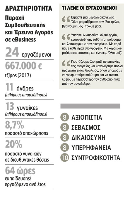 Convert Group: Ενθουσιασμός και συντροφικότητα-1