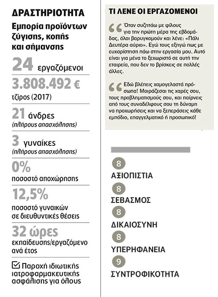 Bizerba Hellas: Ζυγίζοντας το μέλλον-2