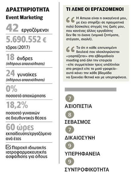 Amuse concept events: Όταν η εργασία γίνεται «event»-2