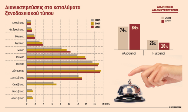 Είδος υπό εξαφάνιση οι… Ελληνες στα ξενοδοχεία-1