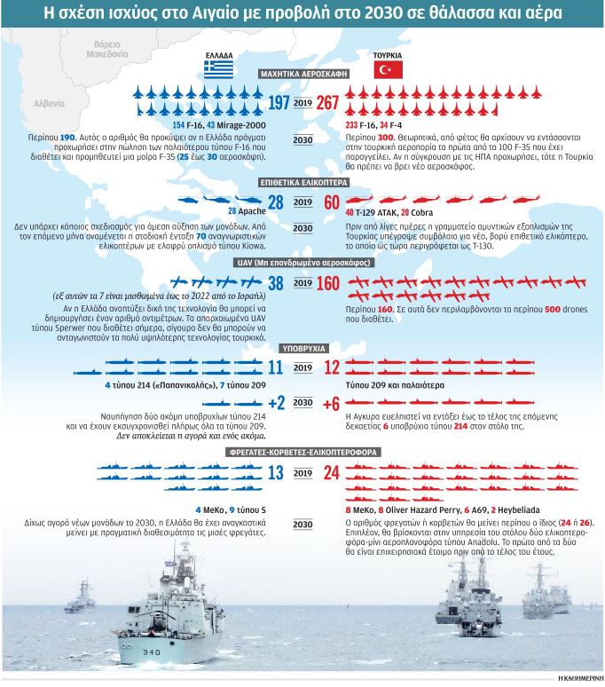 Εξοπλιστικό χάσμα Ελλάδας – Τουρκίας-1