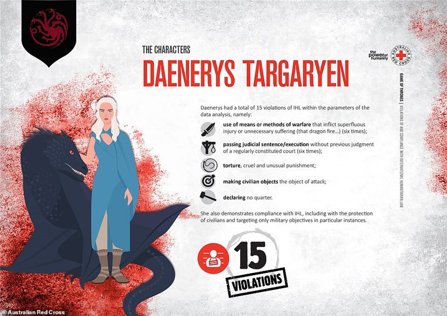 Ο Ράμσεϊ Μπόλτον o πιο αιμοσταγής  χαρακτήρας του GoT σύμφωνα με… τον Ερυθρό Σταυρό-2