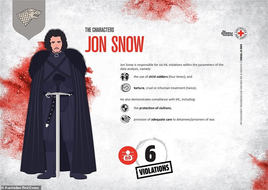 Ο Ράμσεϊ Μπόλτον o πιο αιμοσταγής  χαρακτήρας του GoT σύμφωνα με… τον Ερυθρό Σταυρό-3