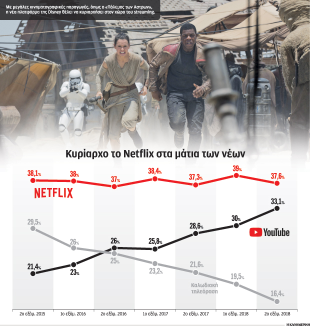 Μάχη γιγάντων για το μερίδιο στη διαδικτυακή τηλεόραση-1