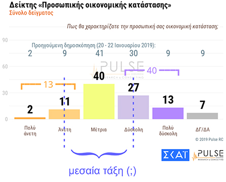 Γ. Αράπογλου: «Εμείς, η μεσαία τάξη…»-1