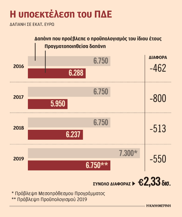 Επιφυλάξεις Ε.Ε. για τα υπερπλεονάσματα-1