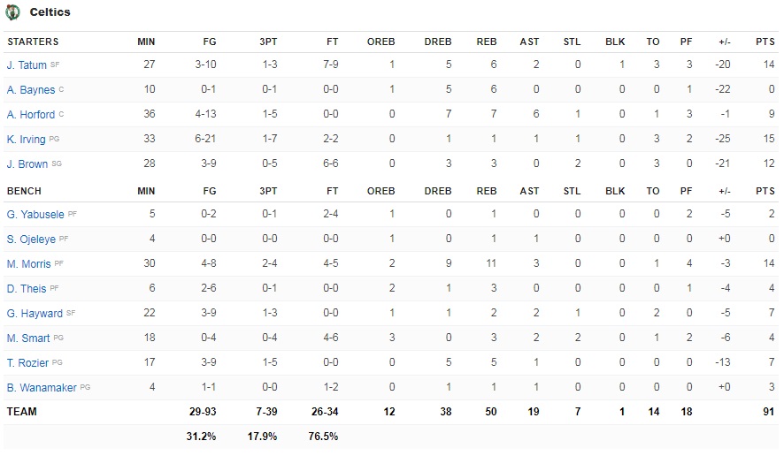 NBA: Στους τελικούς της Ανατολής οι Μπακς του Γιάννη (βίντεο)-2
