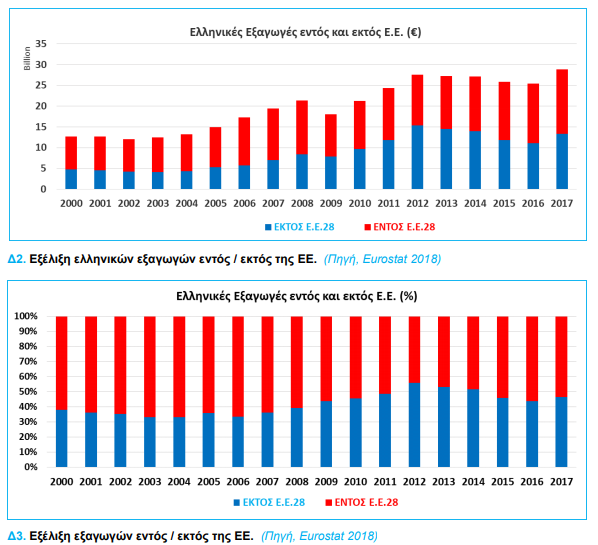 Εκθεση ΣΕΒ: Η σημασία των ευρωεκλογών για τις εξαγωγές-1