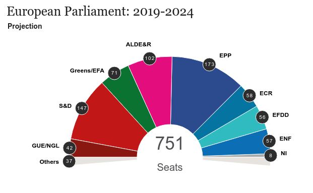 Εκτιμήσεις για την κατανομή των εδρών στο νέο ευρωκοινοβούλιο – Τα πρώτα exit polls-1