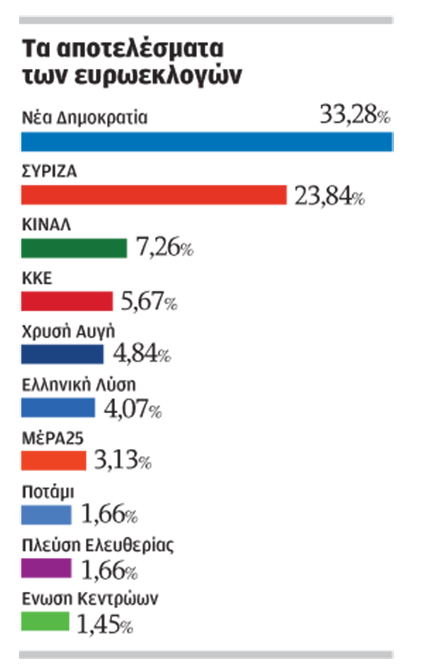 Αλμα νίκης Ν.Δ. ενόψει εθνικών εκλογών-1