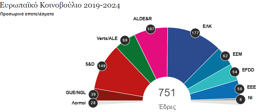 Αδυναμία ευρωσκεπτικιστών να συγκροτήσουν συμμαχία εντός του νέου κοινοβουλίου-5