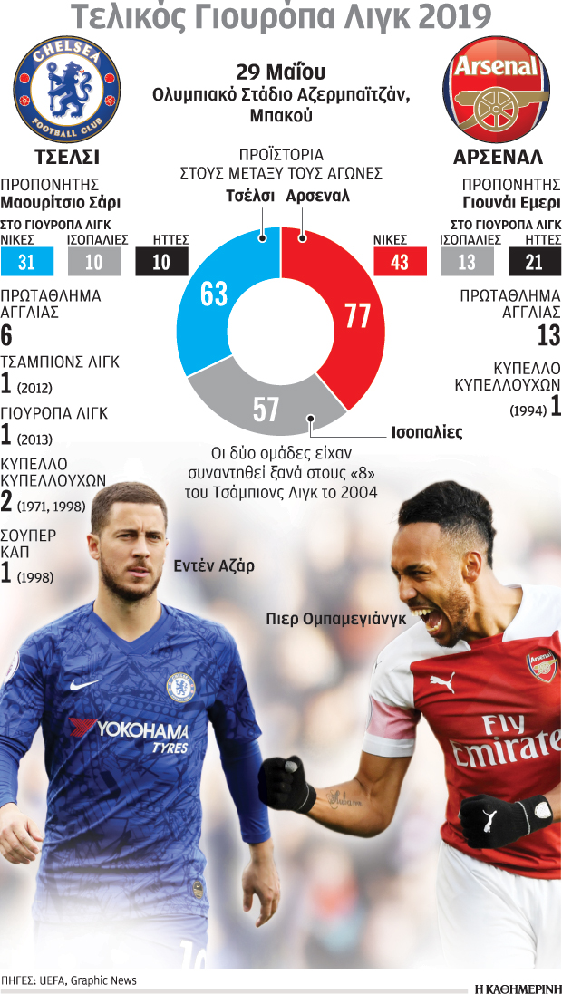 Γιουρόπα Λιγκ: Απρόβλεπτος τελικός με «κρύες» κερκίδες-1