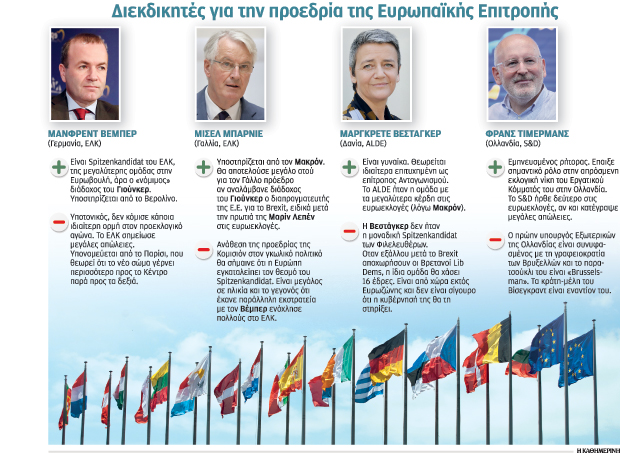 Σκληρό παζάρι για τη διαδοχή του Γιούνκερ-1