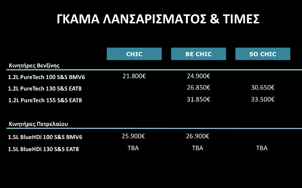 Τιμές και εξοπλισμός του νέου DS 3 Crossback-1