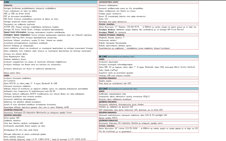 Τιμές και εξοπλισμός του νέου DS 3 Crossback-2