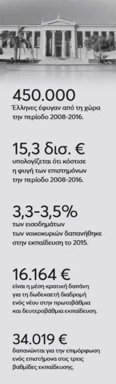 Δημόσια  δωρεάν παιδεία, προς όφελος τρίτων-1