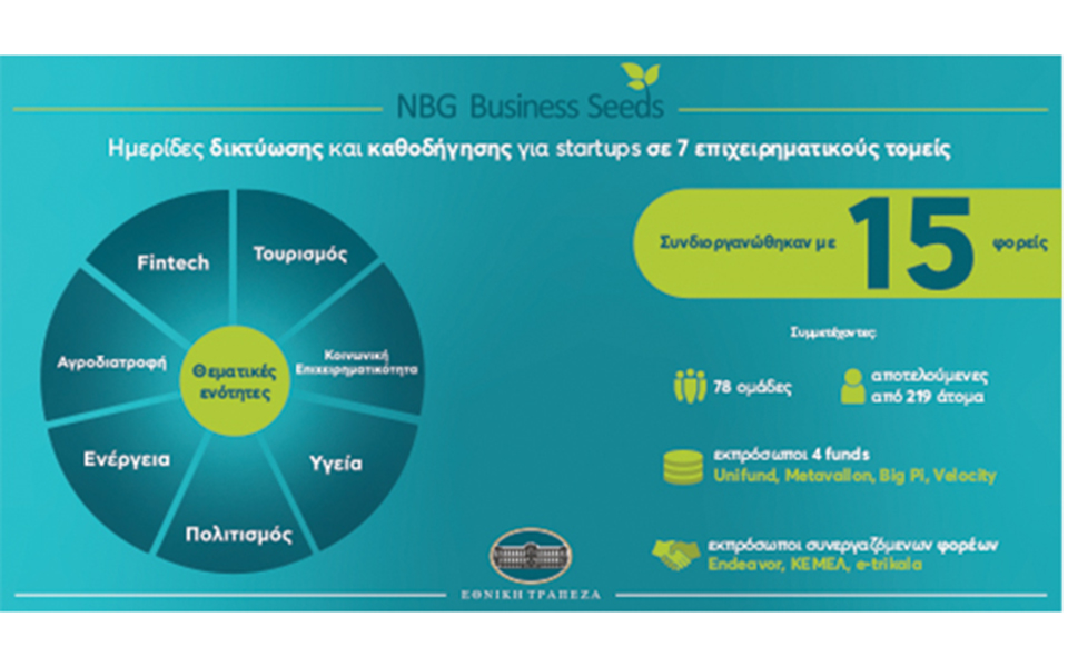 NBG Business Seeds: Δέκα χρόνια επένδυση στην καινοτομία-1