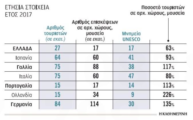 Πολιτιστικός τουρισμός: Χαμένη ευκαιρία ή νέα ευκαιρία;-2
