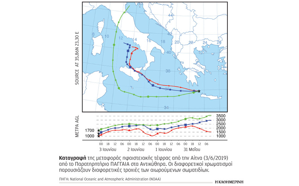 Το «μάτι» των Αντικυθήρων και η Αίτνα-2