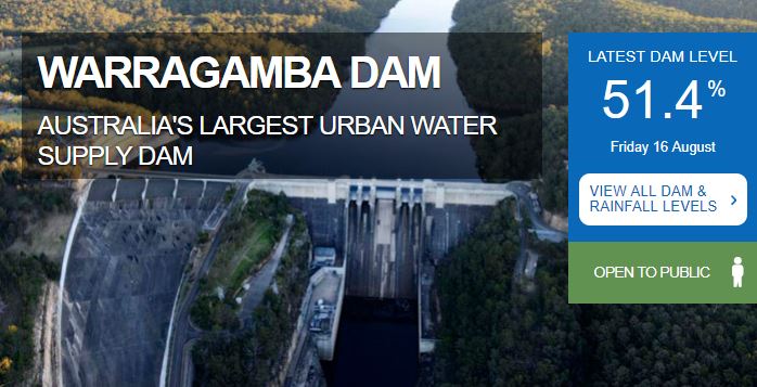 Εξαντλούνται τα αποθέματα νερού του Σίδνεϊ-1