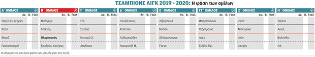 Μια νέα πρόκληση στον δρόμο του Ολυμπιακού-1