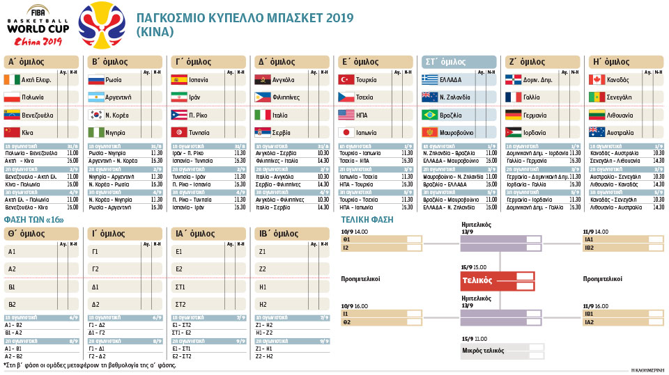 Τζάμπολ στο 18ο Παγκόσμιο Κύπελλο Μπάσκετ-2