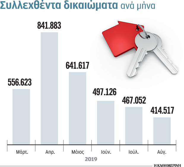 «Μπλόκο» μέσω οικοδομικών αδειών υπέρ Κτηματολογίου-1