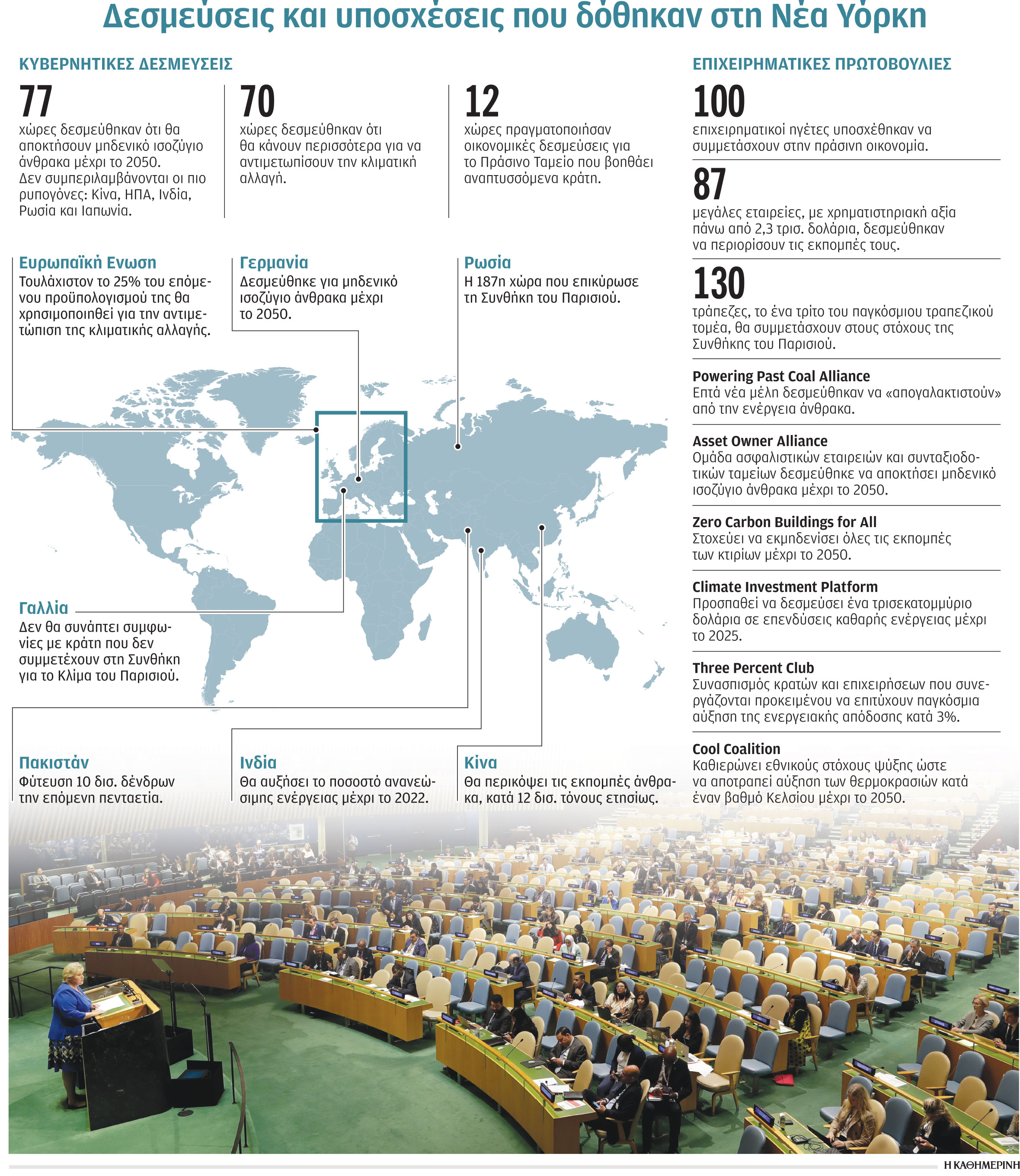 Ο πλανήτης φλέγεται, οι ηγέτες δεν ιδρώνουν-1